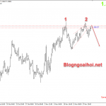 GBPUSD 20/11-Đàm phán Brexit tạm dừng