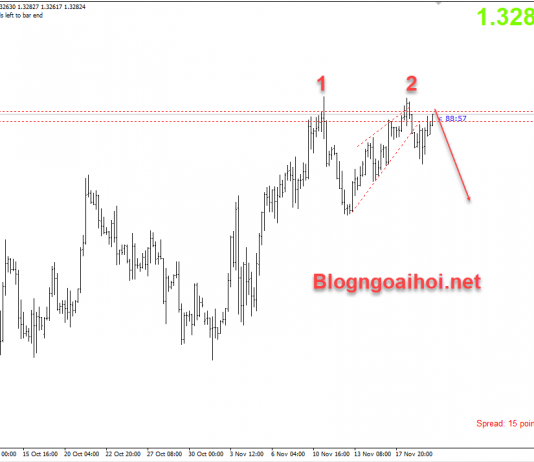 GBPUSD 20/11-Đàm phán Brexit tạm dừng
