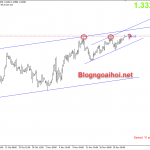 GBPUSD 23/11-Brexit ở giai đoạn nước rút