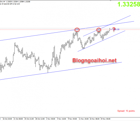 GBPUSD 23/11-Brexit ở giai đoạn nước rút