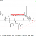 GBPUSD 5/11-Quyết định lãi suất của BOE