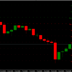 Hệ thống giao dịch – Phá vỡ chiếc hộp H4 với tỷ lệ thắng 80%