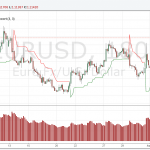 Kỹ thuật dừng lỗ nâng cao và cách kết hợp để có điểm dừng lỗ chất lượng