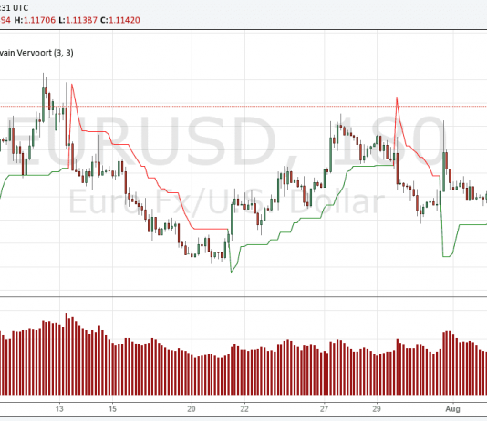 Kỹ thuật dừng lỗ nâng cao và cách kết hợp để có điểm dừng lỗ chất lượng