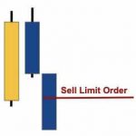 Cách giao dịch mô hình nến The Dark Cloud Cover (Nến mây đen che phủ)