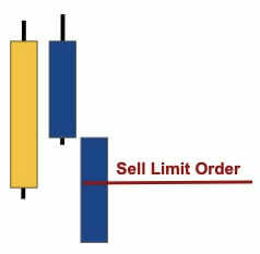 Cách giao dịch mô hình nến The Dark Cloud Cover (Nến mây đen che phủ)