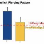 3 mô hình nến tăng giá cần biết để giao dịch trên bất kỳ thị trường nào?