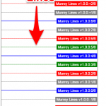 Chiến lược giao dịch sử dụng Murrey Math Lines