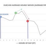 Giao dịch phiên London trader cần chú ý gì?