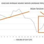 Giao dịch phiên Tokyo trader cần chú ý gì?