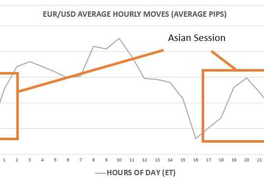 Giao dịch phiên Tokyo trader cần chú ý gì?