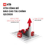 XTB công bố kết quả kinh doanh Quý 3