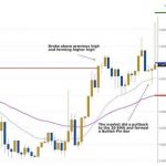 Scalping là gì? Cách chơi Scalping hiệu quả nhất
