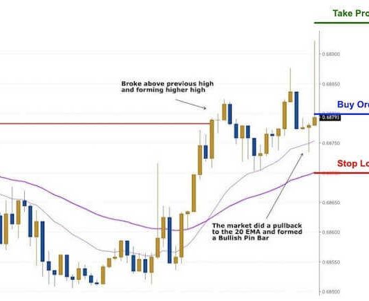 Scalping là gì? Cách chơi Scalping hiệu quả nhất