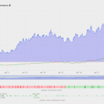 Tín hiệu giao cắt của EMA 5 và EMA 20 trên D1