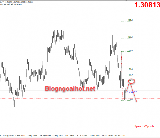 USDCAD 6/11-Sóng lớn vào tối nay