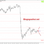 Vàng 11/11-Di chuyển biên hẹp khi mỹ nghỉ lễ