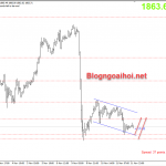 Vàng 12/11-Phục hồi ngắn
