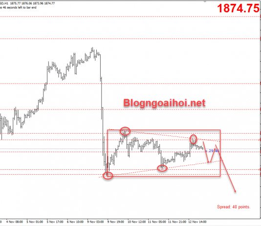 Vàng 13/11 -Chốt tuần giá vàng có thể giảm mạnh
