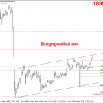 Vàng 17/11-Tín hiệu tích cực từ Vắc xin
