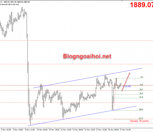 Vàng 17/11-Tín hiệu tích cực từ Vắc xin
