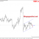 Vàng 18/11-Vàng mất đi đà tăng