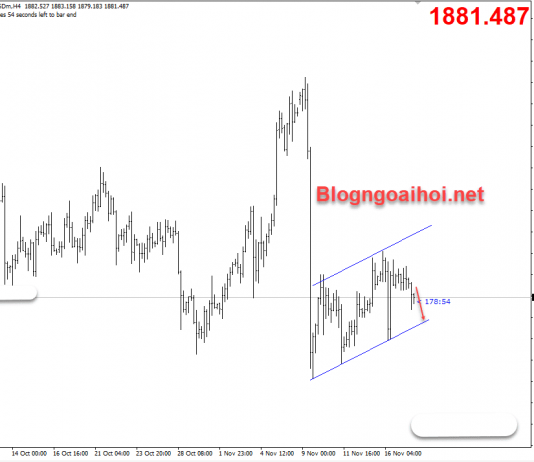 Vàng 18/11-Vàng mất đi đà tăng