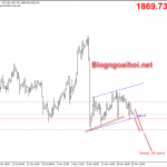 Vàng 19/11-Bán khống trong ngắn hạn