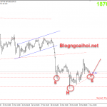 Vàng 2/11- Vàng có thể gặp biến động điên cuồng