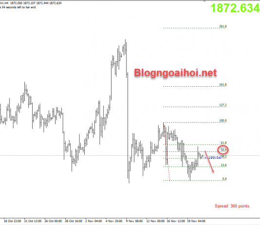 Vàng 23/11-Vàng phục hồi nhẹ
