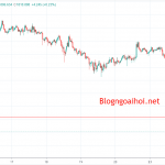 Vàng 25/11-Đe dọa hỗ trợ tâm lý 1800