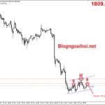 Vàng 26/11-Phục hồi nhẹ sau khi chạm đáy
