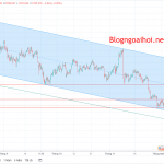 Vàng 30/11-Vàng giảm đột ngột