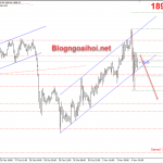 Vàng 4/11-Vàng sau kết quả bầu cử
