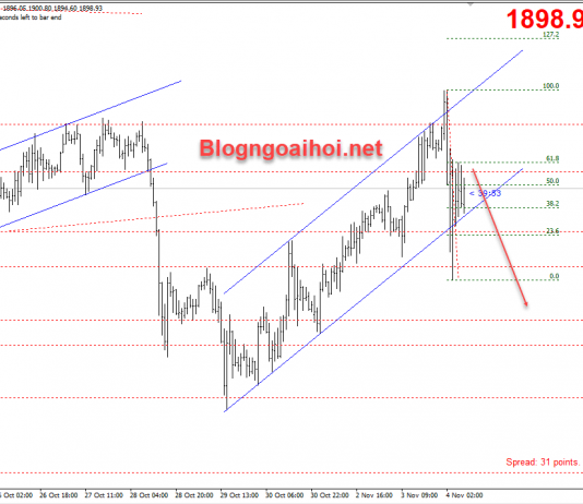 Vàng 4/11-Vàng sau kết quả bầu cử