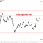 Vàng 6/11-Dữ liệu bảng lương Nonfarm lại tới