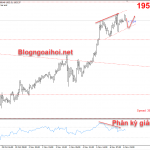 Vàng 9/11-Chờ đợi giá vàng đạt mức cao mới