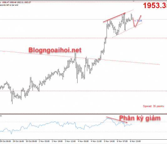 Vàng 9/11-Chờ đợi giá vàng đạt mức cao mới