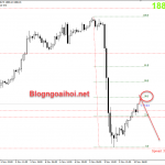 Vàng 10/11-Vàng giảm hơn 100$ và khả năng tiếp tục giảm