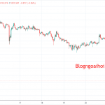 Vàng 24/11-Vàng Tăng điều chỉnh