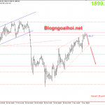 Vàng 3/11-Bầu cử tổng thống mỹ