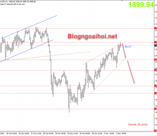 Vàng 3/11-Bầu cử tổng thống mỹ