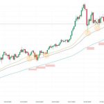 3 CHIẾN LƯỢC CHINH PHỤC THỊ TRƯỜNG VÀNG