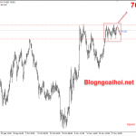 AUDJPY 1/12-Sau quyết định giữ nguyên lãi suất của RBA