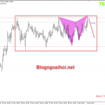 AUDJPY 2/12-RBA sẵn sàng tăng kích thích tiền tệ