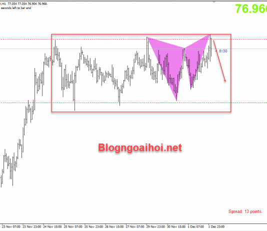 AUDJPY 2/12-RBA sẵn sàng tăng kích thích tiền tệ