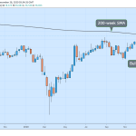 audjpy-28-12_optimized