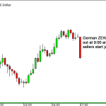 Mẹo tránh bẫy giá “ĐỈNH CAO” do các Market Market tạo ra