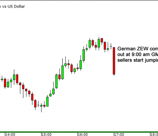 Mẹo tránh bẫy giá “ĐỈNH CAO” do các Market Market tạo ra