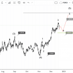 december-21-eurusd_optimized